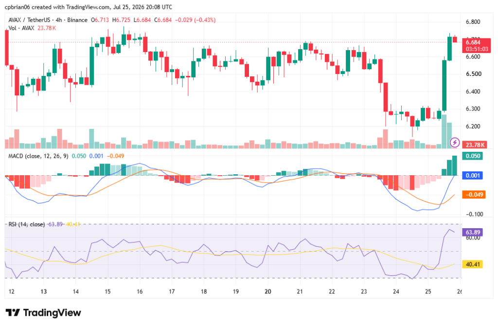 AVAXUSD chart by TradingView
