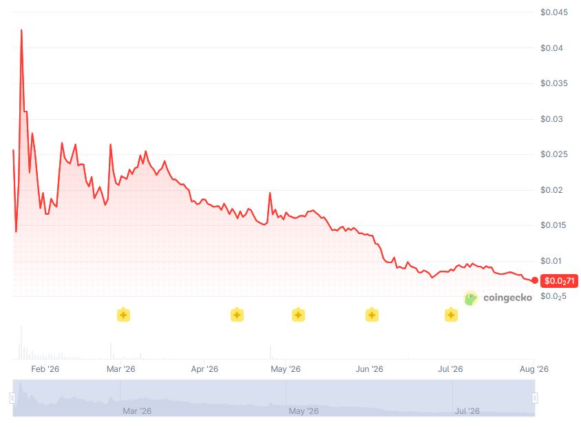 Solana Mobile Seeker price history .