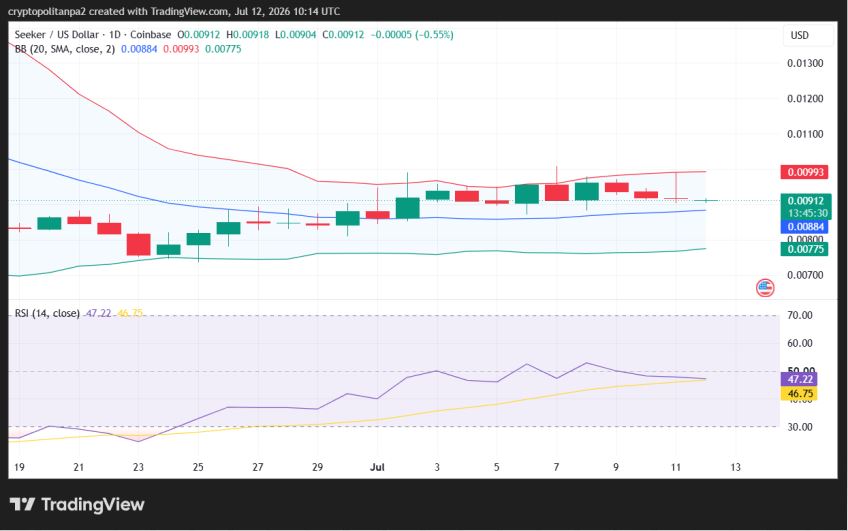 SKR/USD 1-day price chart.