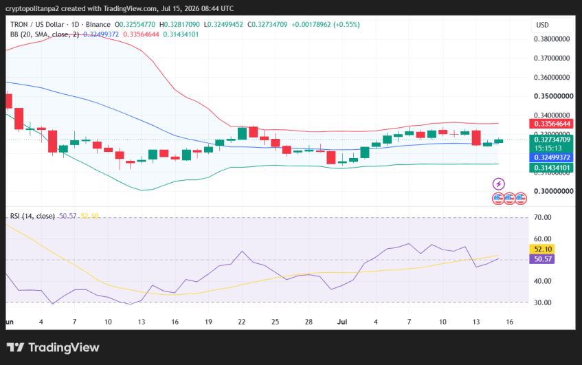 Gráfico de precios de 1 día de TRX/USD.