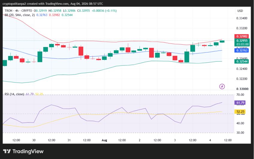 TRX/USD 4小时价格图表。.