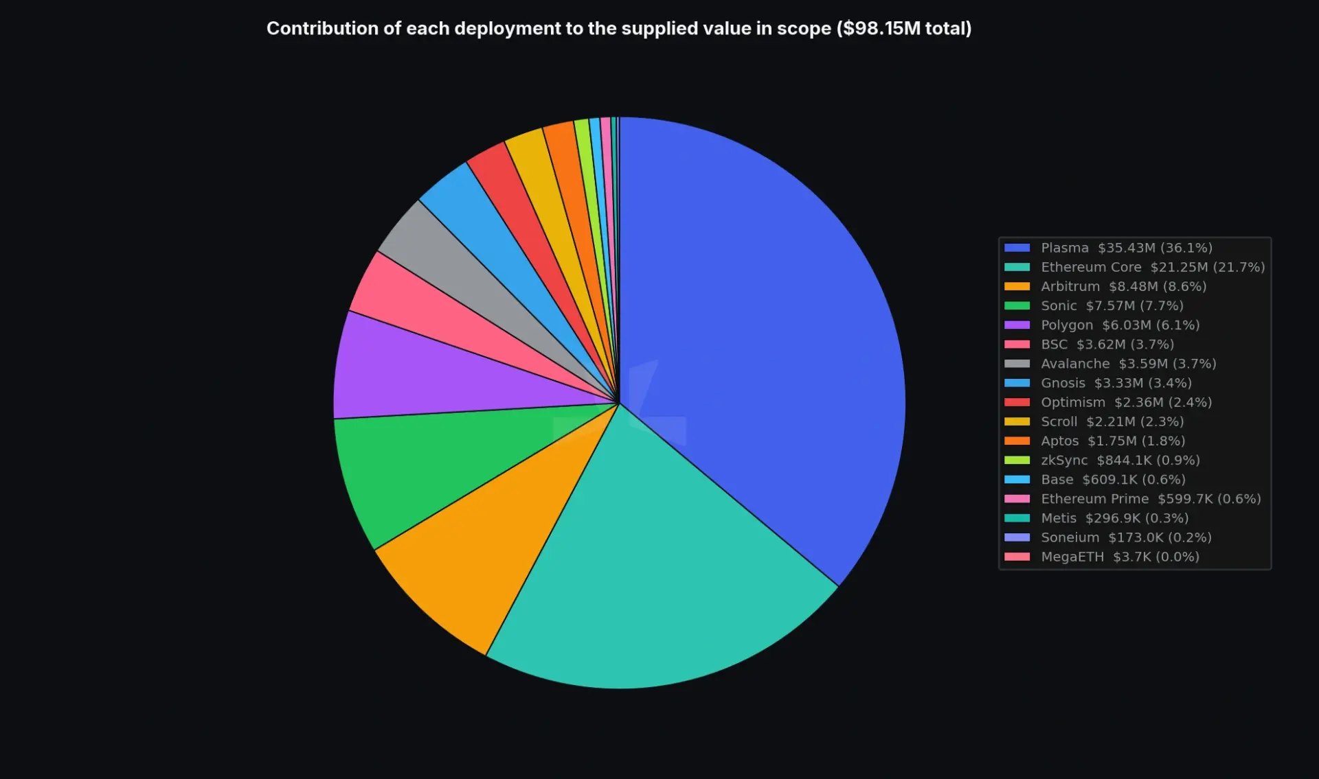 Aave blow hits Scroll, Aptos, zkSync in low adoption reserve deprecation