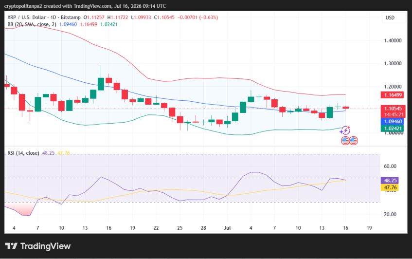 XRP/USD 1-day price chart.