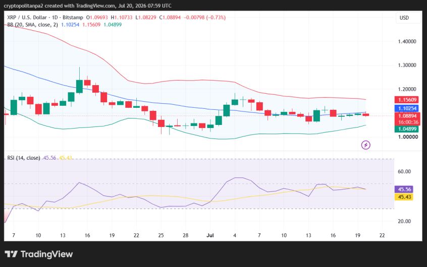 مخطط سعر XRP/ USD ليوم واحد.