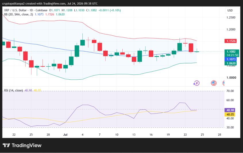 XRP/USD 1-day price chart.