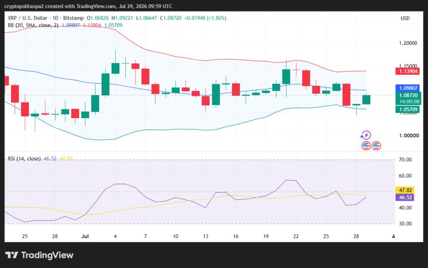 XRP/USD 1-day price chart.