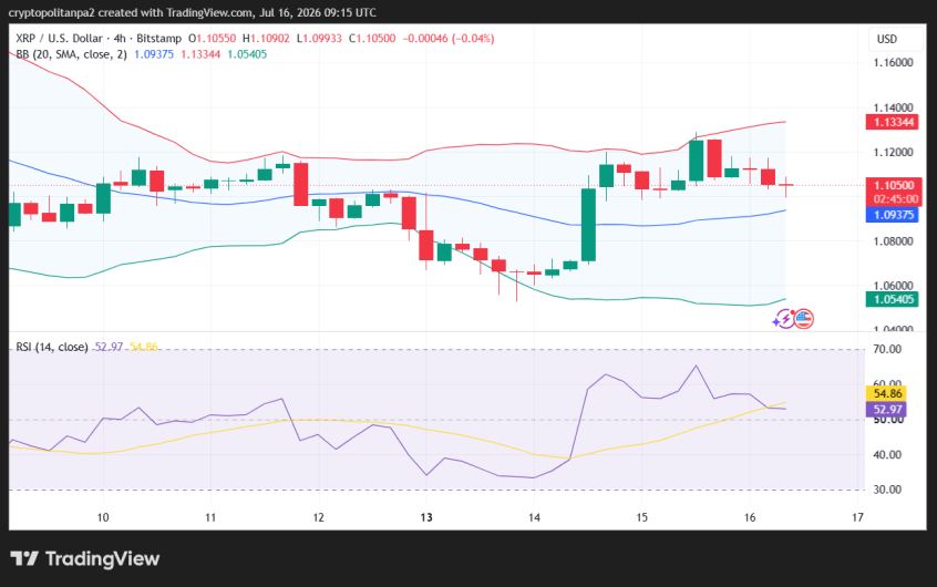 XRP/USD 4-hour price chart.