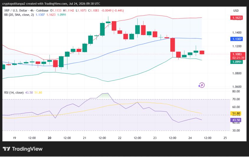 XRP/USD 4-hour price chart.