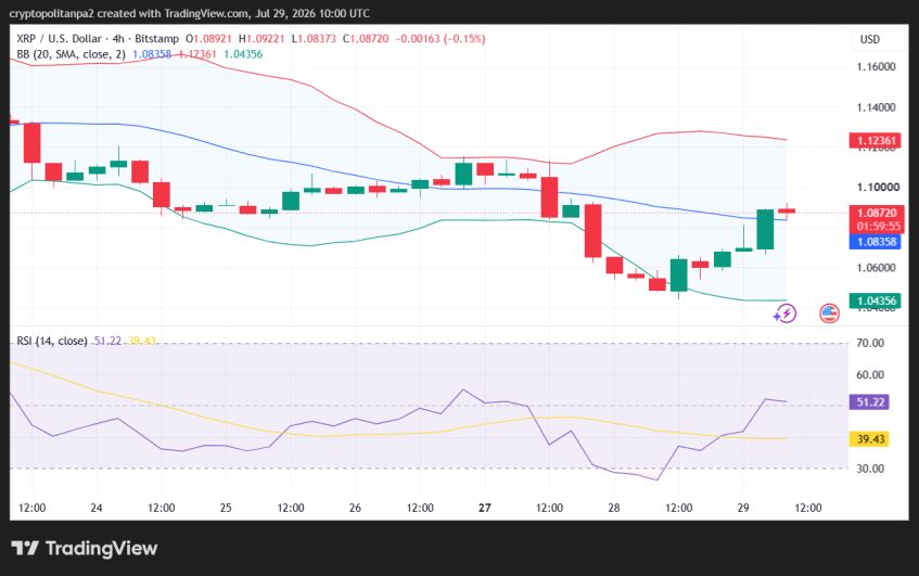 XRP/USD 4-hour price chart.