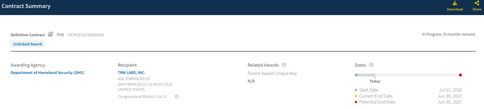Eight firms answered ICE's six-day market check, and TRM took $94.66 million.