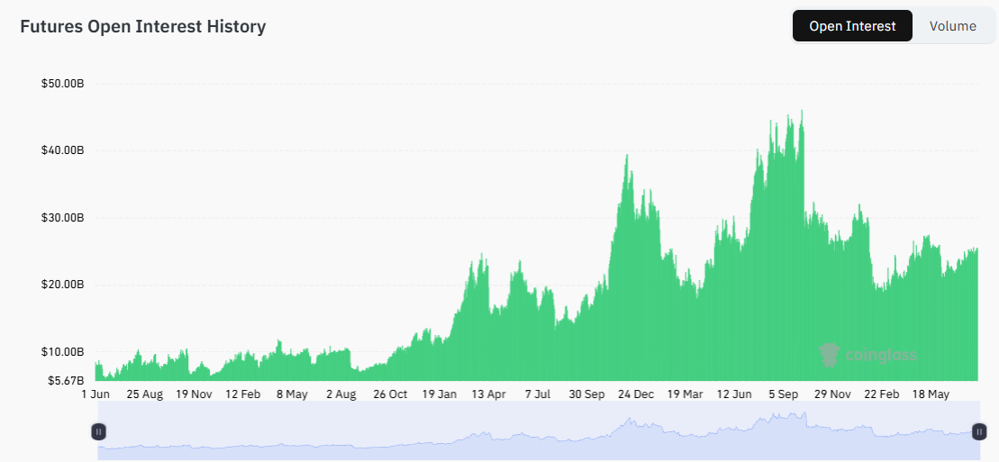 Futures to spot ratio on Binance reaches new all-time high 