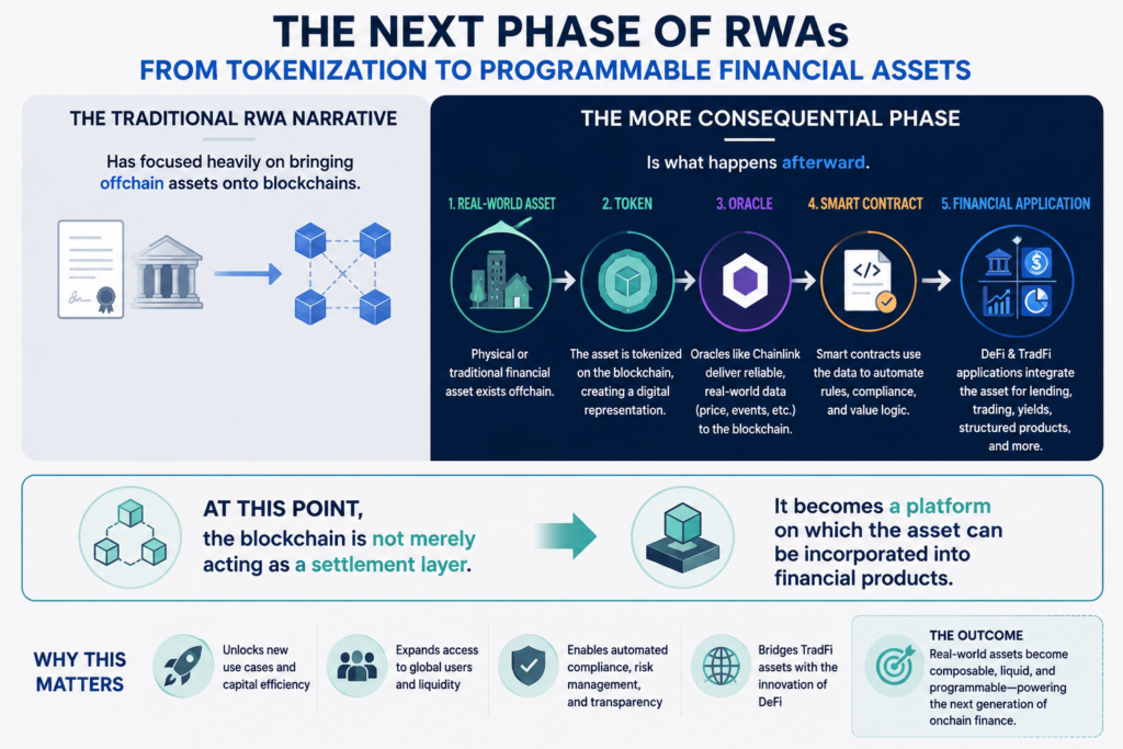 RWA