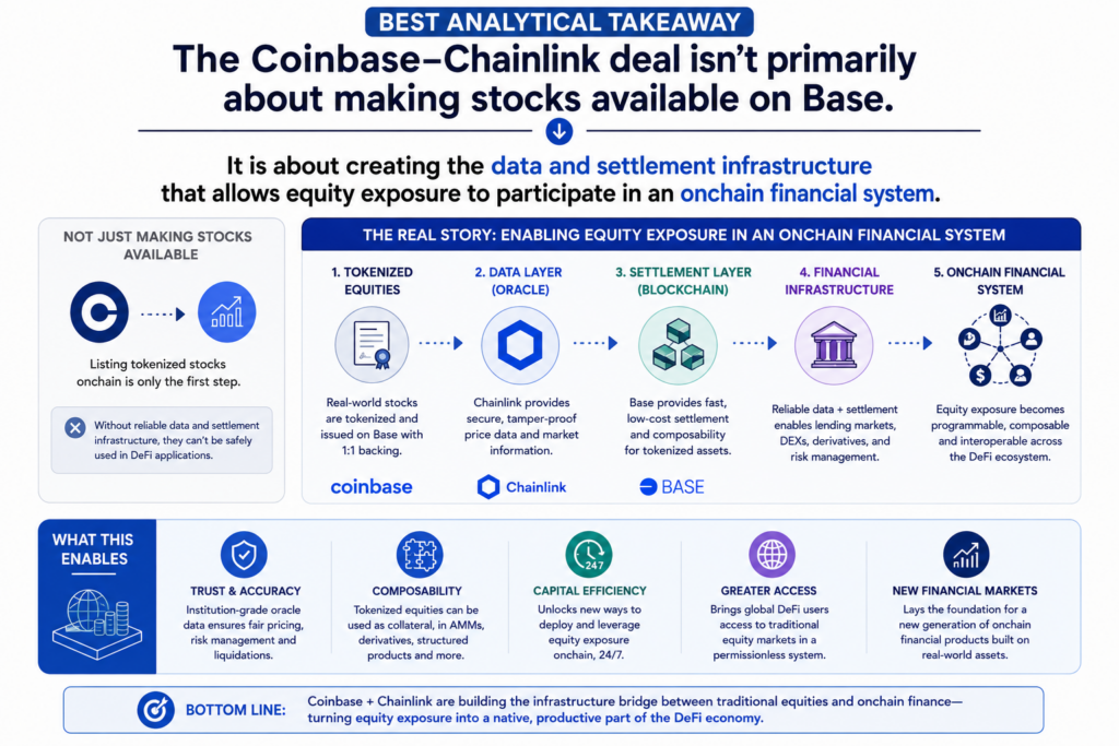 Coinbase-Chainlink