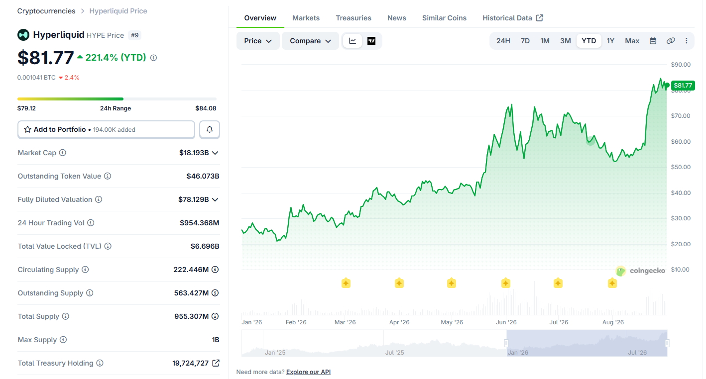 Hyperliquid permissionless prediction markets go live 