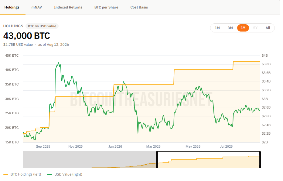 Metaplanet started moving BTC, is a sale coming?