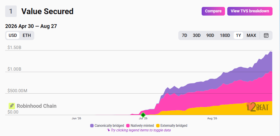  in 2026, most networks specialized for one high-liquidity task