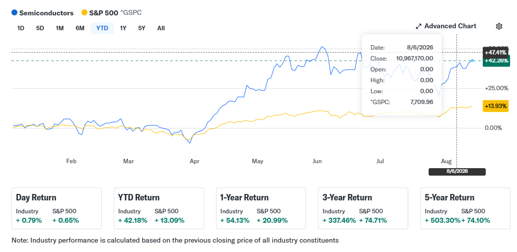 TradFi trading accelerates, HIP-3 reveals focus on memory stocks