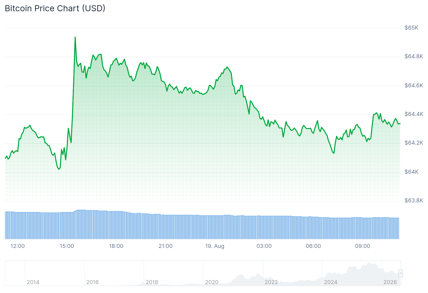 Anthony Scaramucci afirma que bitcoin volverá a superar los 100.000 dólares