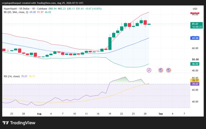 Hype/USD 1-day price chart.