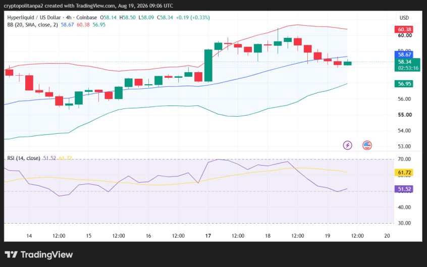 Hype/USD 4시간 가격 차트.