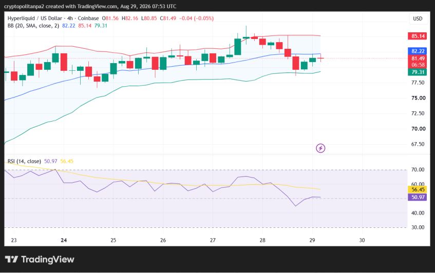 Hype/USD 4-hour price chart.