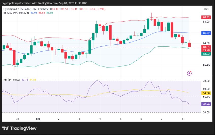 مخطط سعر زوج Hype/USD على مدى 4 ساعات.