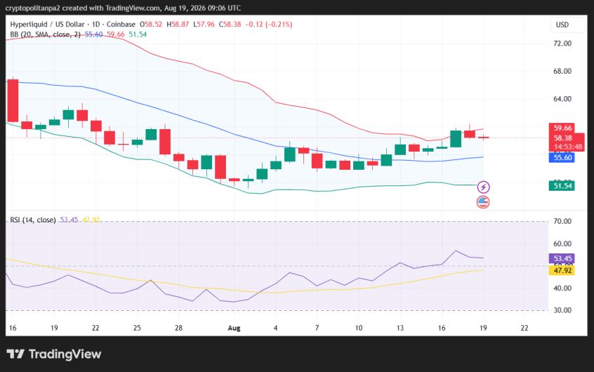 Hype/USD 1일 가격 차트.