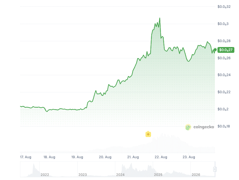 Floki Inu price history 
