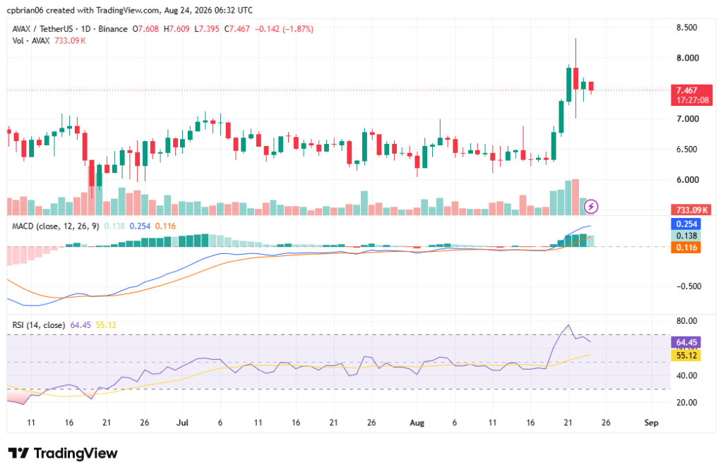 AVAXUSD chart by TradingView