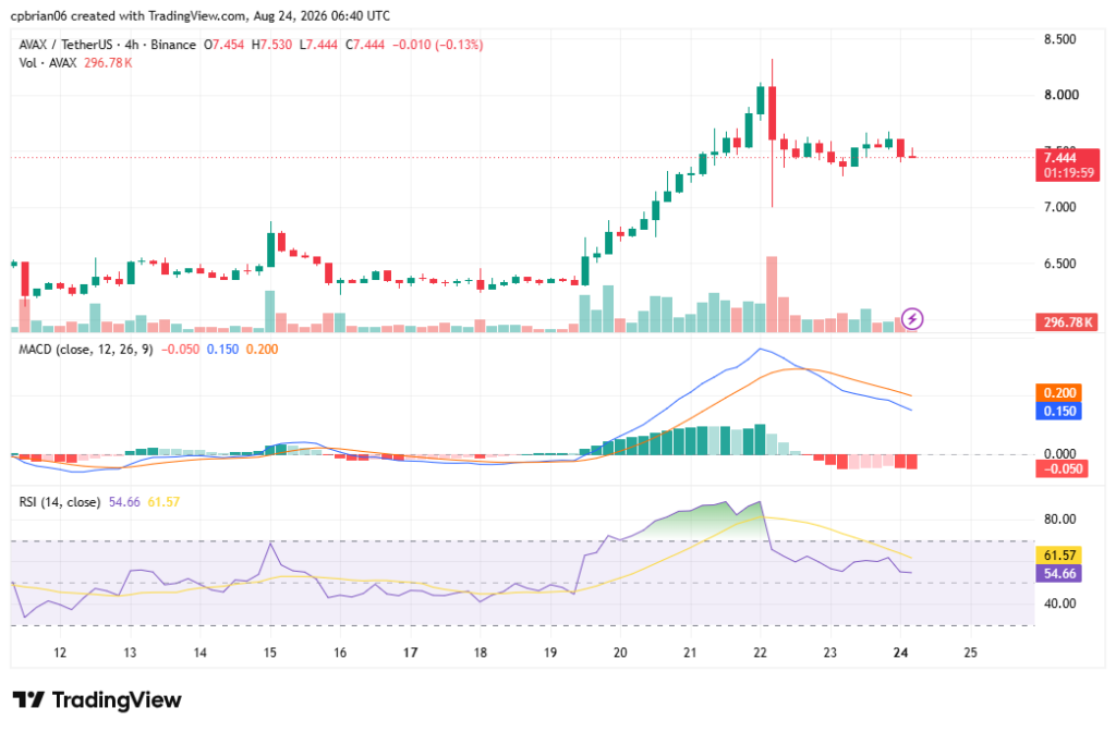 AVAXUSD chart by TradingView