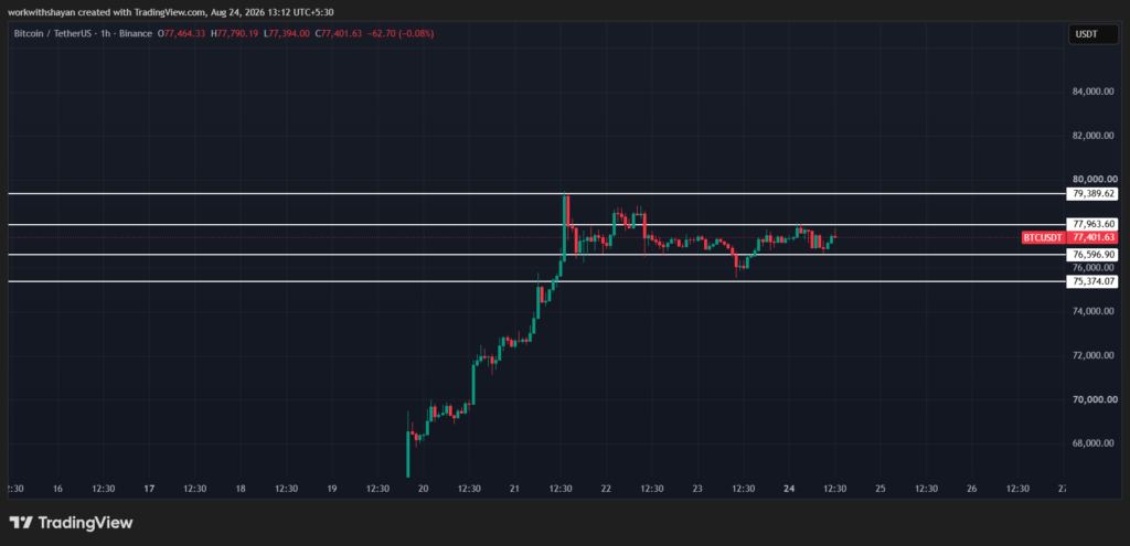 BTCUSDChart by TradingView