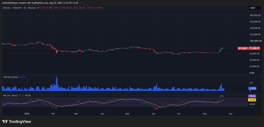 BTCUSDChart by TradingView