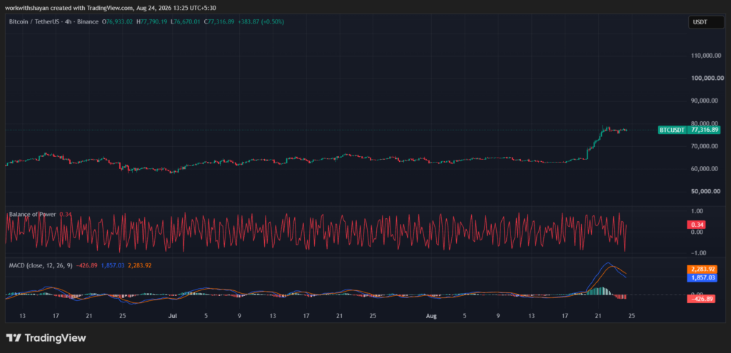 BTCUSDChart by TradingView