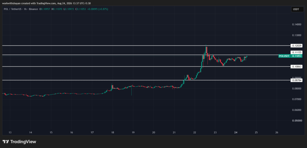 POLUSDTchart by TradingView