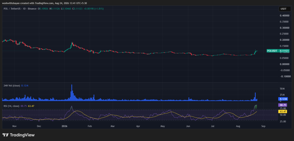 POLUSDTchart by TradingView