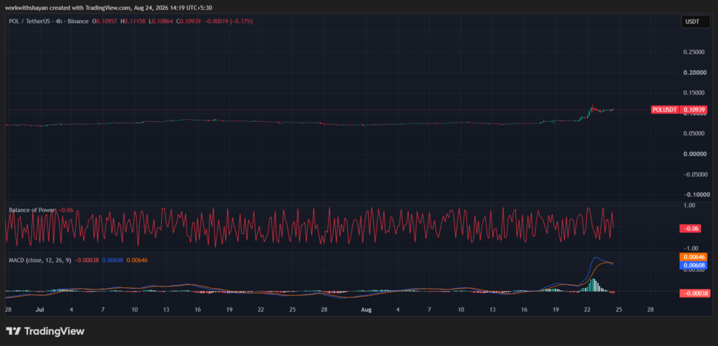 POLUSDTchart by TradingView