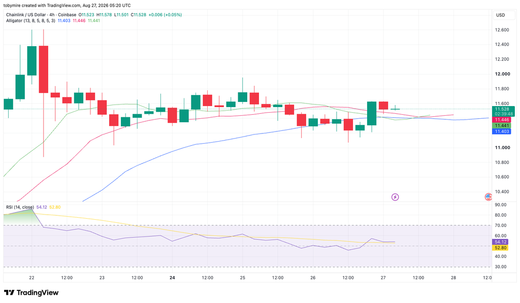 LINK/USDTチャート: TradingView