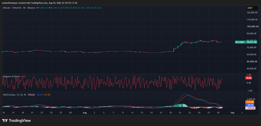 TradingView提供的BTCUSD图表