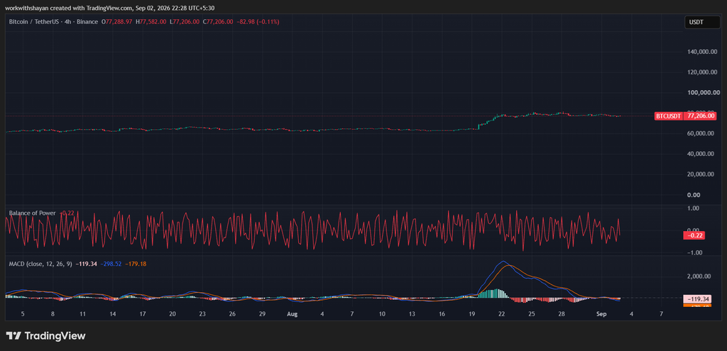 BTCUSDChart by TradingView