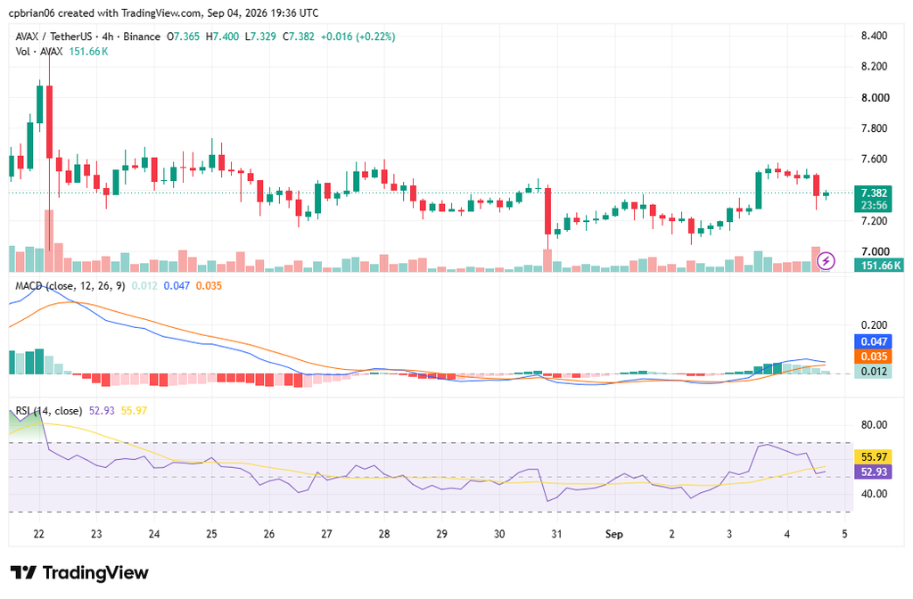 AVAXUSD chart by TradingView