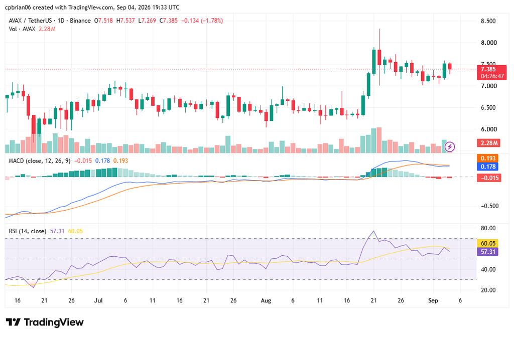 AVAXUSD chart by TradingView