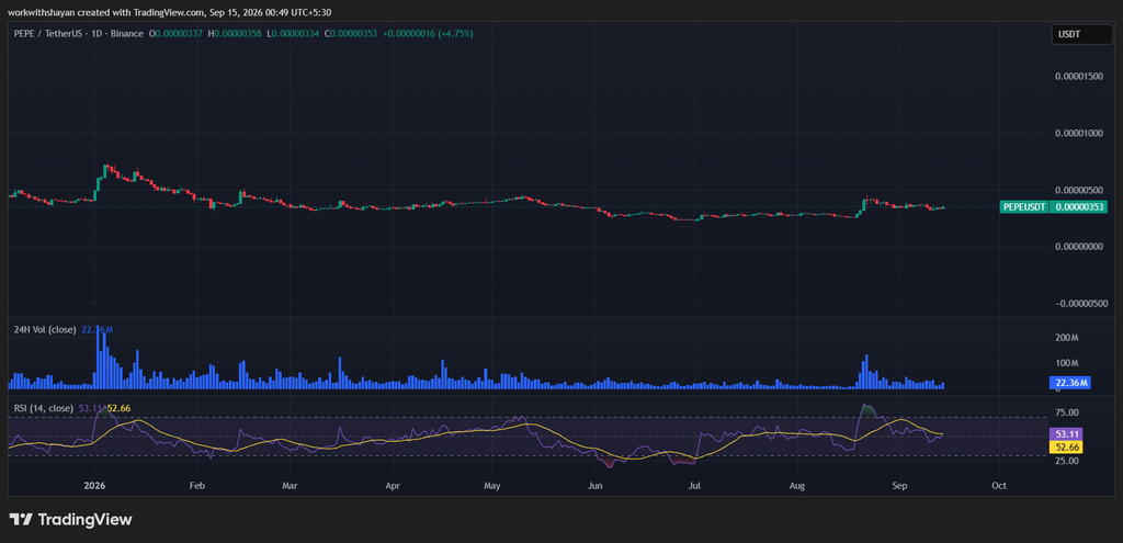 PepeusdChart von TradingView