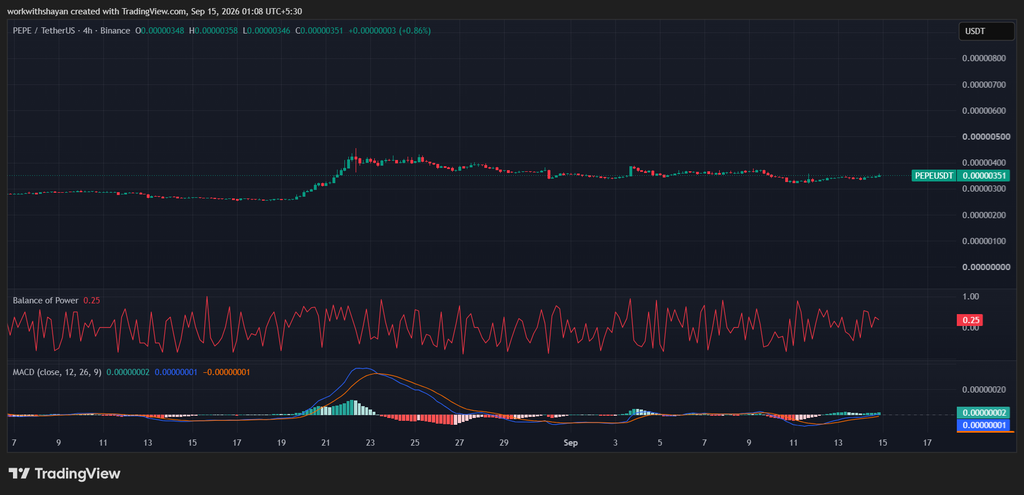 PepeusdChart von TradingView