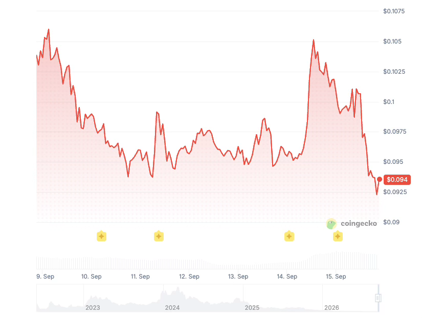 Optimism price history