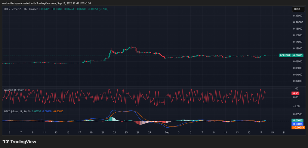 POLUSDTchart by TradingView