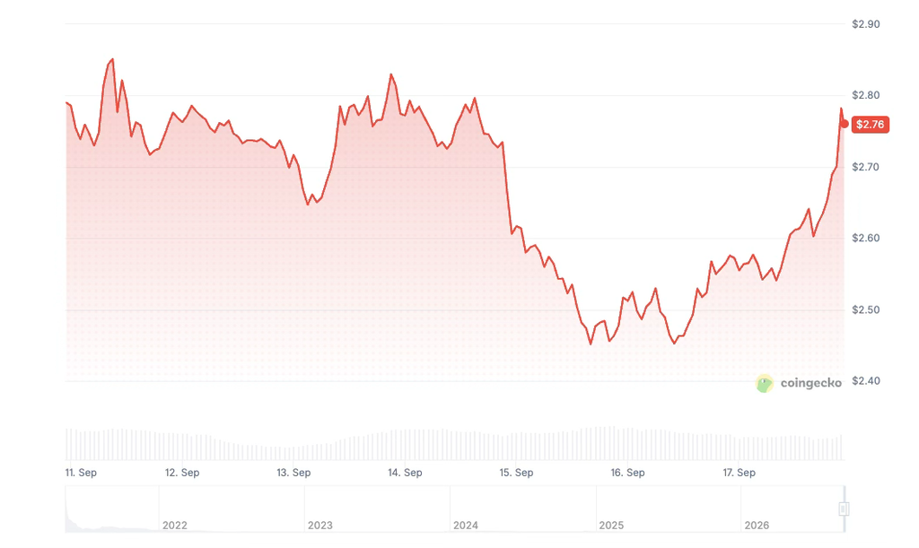 ICP price history