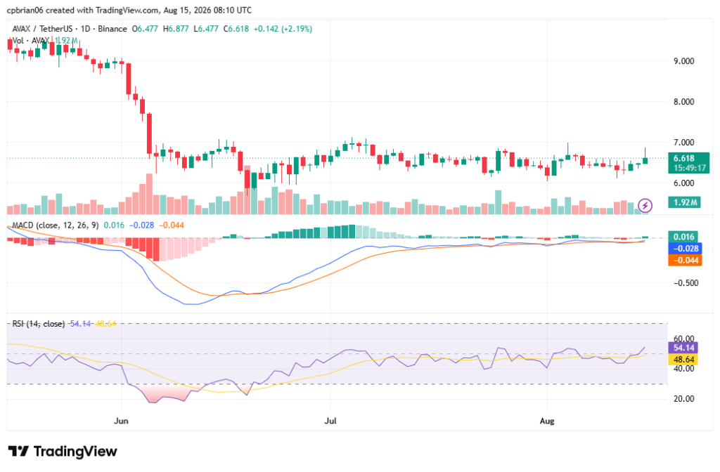 AVAXUSD chart by TradingView