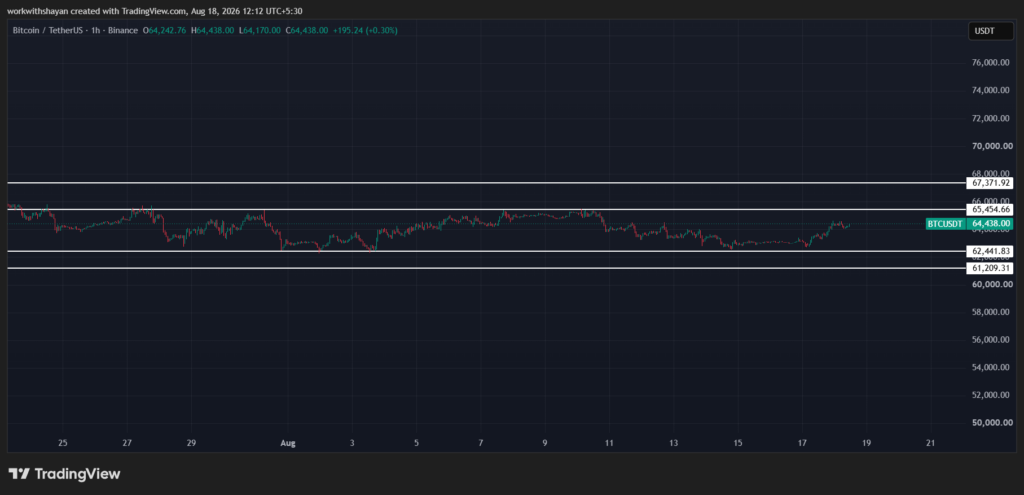 BTCUSDChart by TradingView
