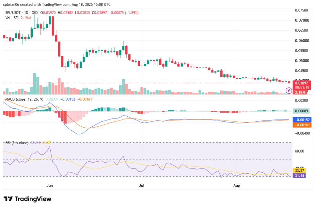 SEIUSD chart by TradingView