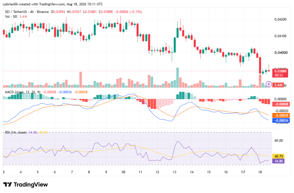 SEIUSD chart by TradingView